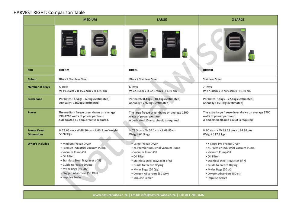Harvest Right Size Comparison Table